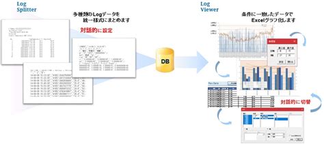 Image result for Splitz All Log Splitter