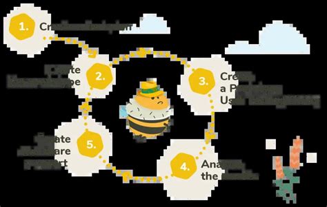 Test Automation Prototype に対する画像結果