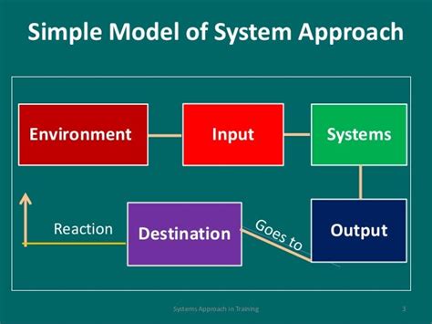 Image result for System Approach Drawing