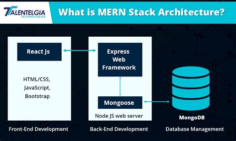 Image result for Mern Stack Express Logo