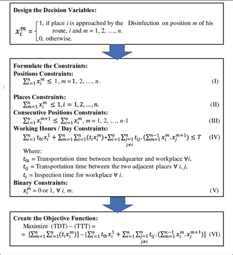 Function Modeling Problem に対する画像結果