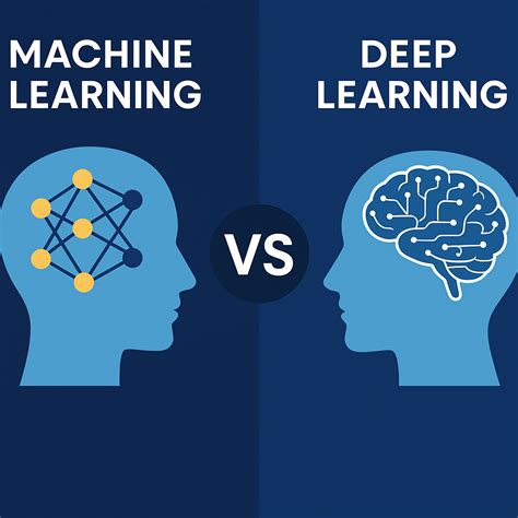 Image result for APA Itu Deeper Machine Learning
