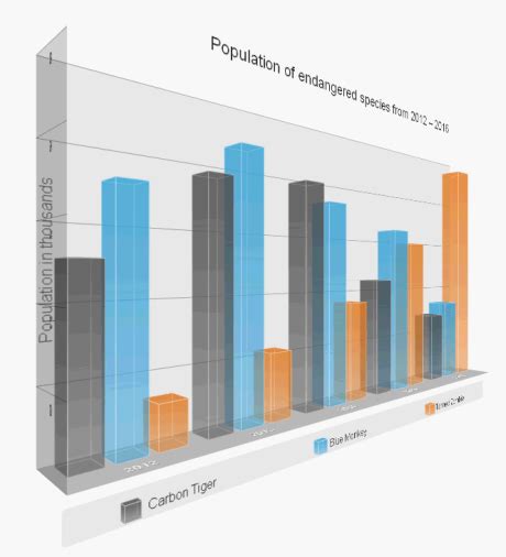 Image result for HTML CSS Bar Graph