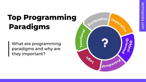Image result for Best Programming Paradigms