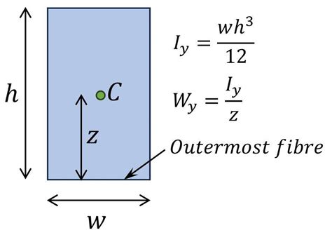 Toradh íomhá ar Section Modulus of Composite Shape Table