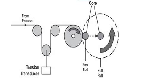 Image result for Unwinder Program Windows