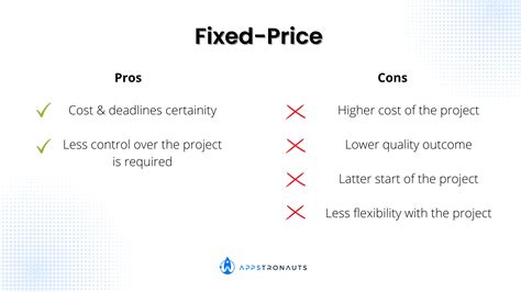 Image result for Fixed Price Contract Types