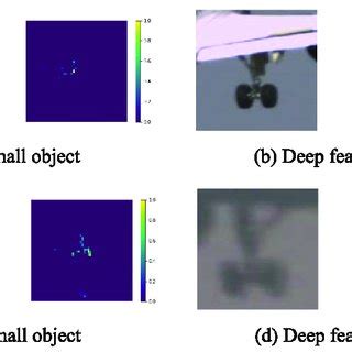 Image result for Feature Map Visualization Deep Learning