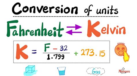 Afbeeldingsresultaten voor How to Change CTO Fahrenheit