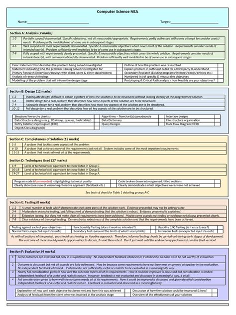 Image result for Personal Learning Checklist a Level Computer Science