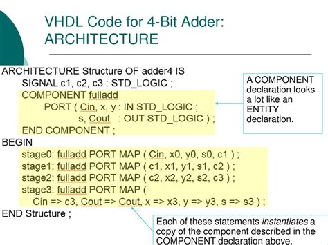Image result for VHDL Code for 4 Bit Comparator