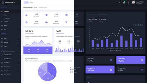 Create MSBuild Task C に対する画像結果