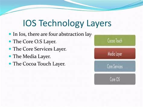 History of iOS Operating System に対する画像結果