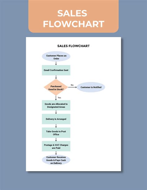 Toradh íomhá ar Reporting Flowchart
