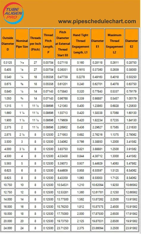 Image result for Metric Pipe Thread Sizes Chart