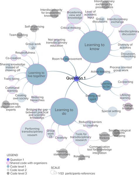 Visual Representation of Coding Structure に対する画像結果