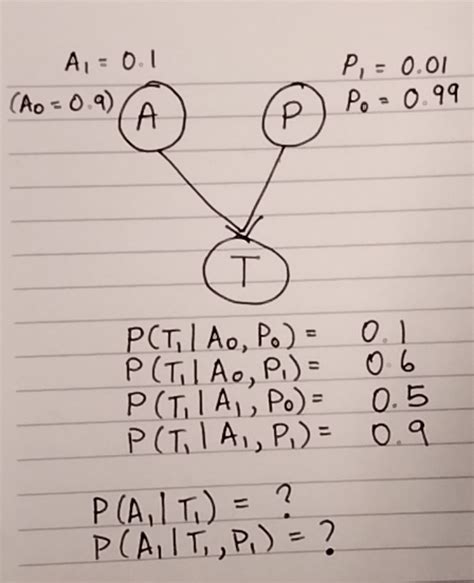 Toradh íomhá ar Conditional Probability in Discrete