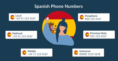 Toradh íomhá ar Spain Area Code