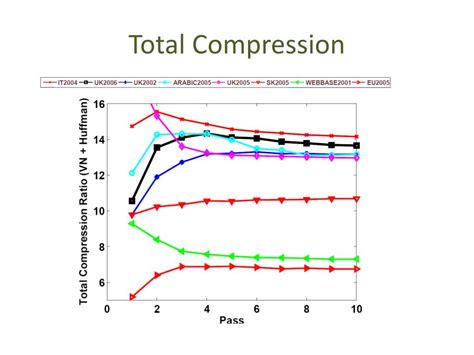 Image result for Compression Graph