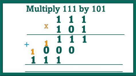 Toradh íomhá ar Multiplying Binary