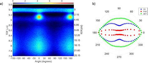 Image result for Tof Function Block