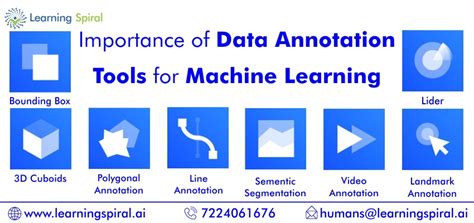 Image result for Data Annotation in Deep Learning