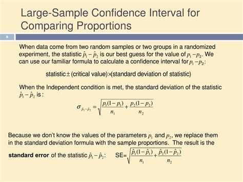 Toradh íomhá ar Confidence Interval for Sample Proportion