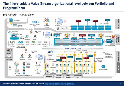 Image result for Agile Value Stream and Progress Status Example