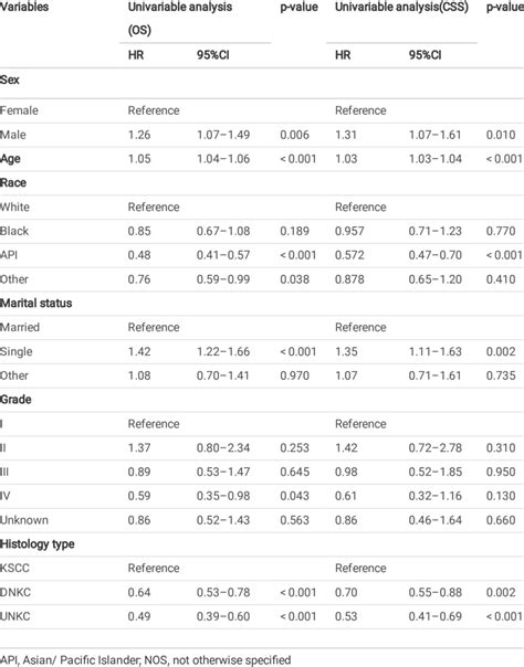 Afbeeldingsresultaten voor CSS Cox Model. Image