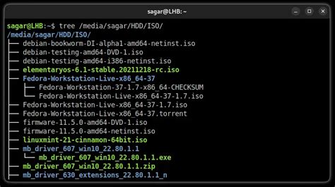 Image result for Linux Tree