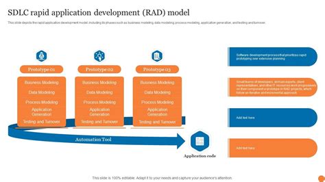 Toradh íomhá ar RAD Rapid Application Development Model