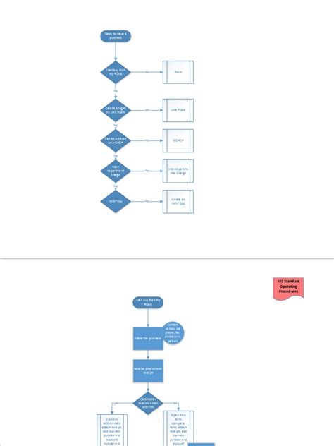 Image result for Purchase Order Process Map