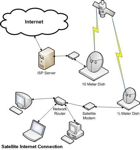 Image result for IP Connect Satellite