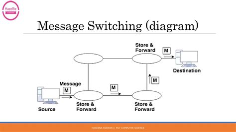 Computer Network Class 12 Diagrams に対する画像結果