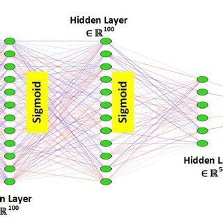 Image result for Deep Learning Neural Network Architectures and Their Names