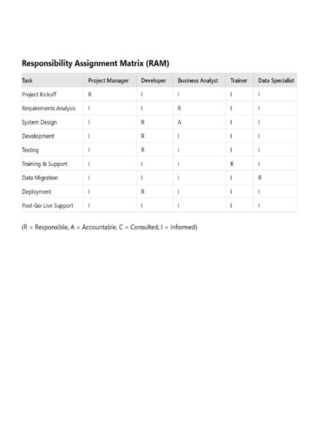 Image result for RAM Speed Matrix