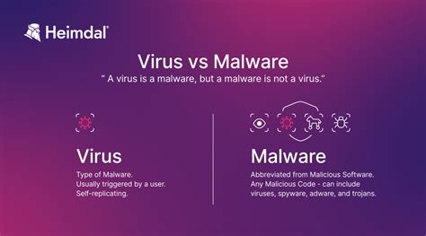 Image result for Malware vs Antivirus