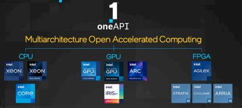Image result for One Core API