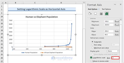 Image result for Logarithmic Graph Axis Title