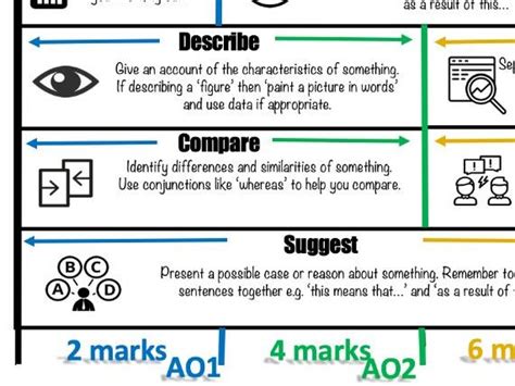 Toradh íomhá ar Algebra Command Words GCSE