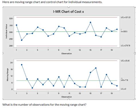 Image result for Moving Range Control Chart
