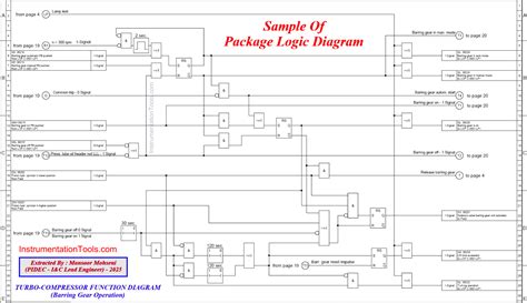 Toradh íomhá ar Program Logic Diagram Example