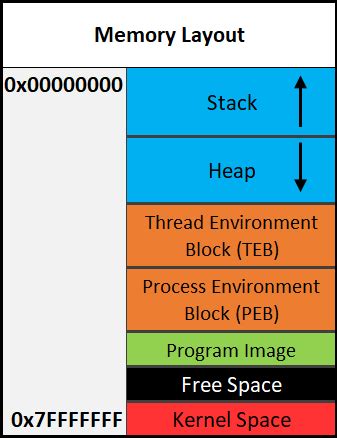 PC System Memory Layout に対する画像結果