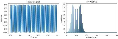 Image result for 2-Dimensional FFT Python