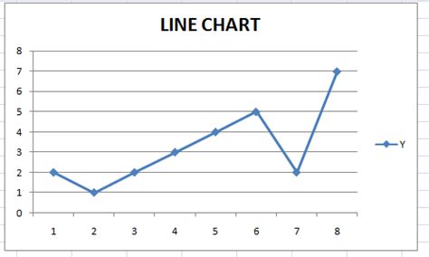 Easy to Use Line Chart Maker - MathCracker.com