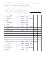 Image result for Difference Between Coding and Indexing