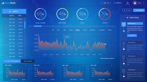 Image result for UIDevice Dashboard Design