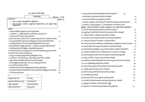 Image result for SSLC Model Question Paper