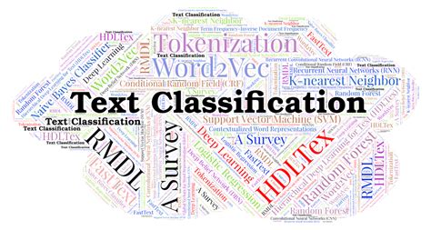 Text Classification Project in Pyhton Code に対する画像結果