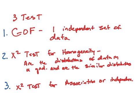 Image result for Chi-Square Test Binomial Distribution